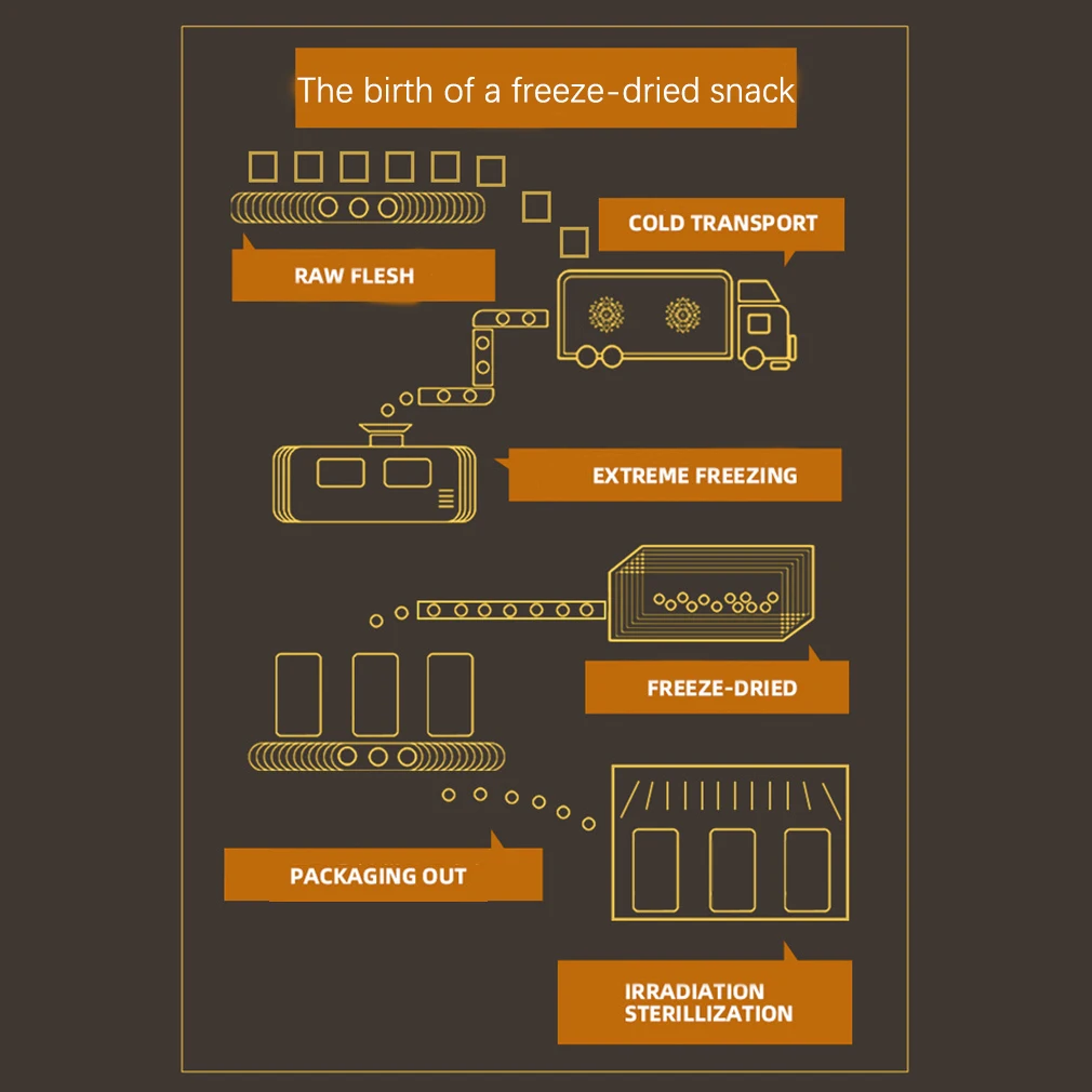 2022 15Kg Bags Adult Medium & Giant Puppy Dog Food Asia,EU,USA/Dry Dog Food Exporters dog food