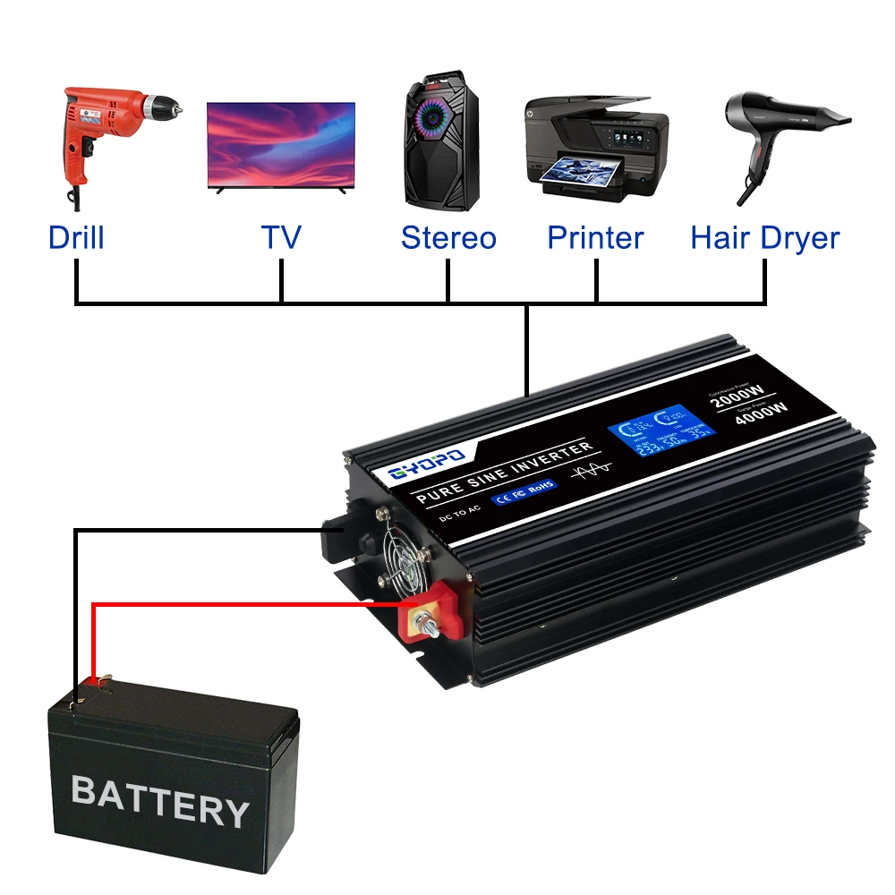 Gyopo car use inverter 12V 24V 48V dc to 220V 230V 240V ac 2000w power inverter with LCD screen monitor