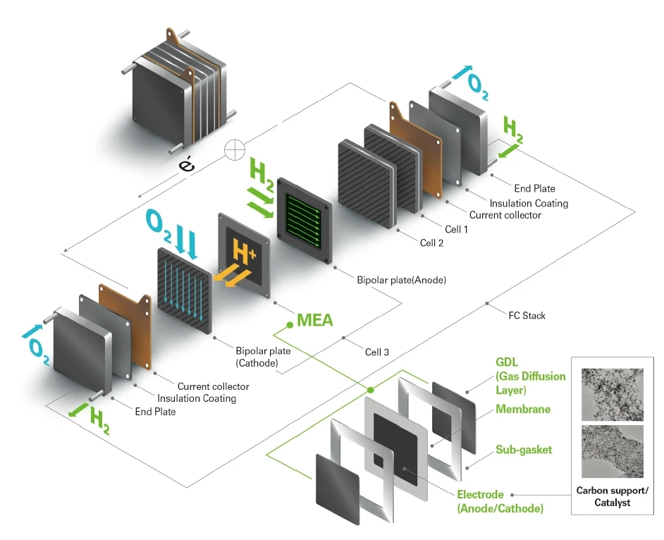 Fuel Cell Pemfc Metal 1000w Pemfc Stack Hydrogen Fuel Cell Generator For Uav