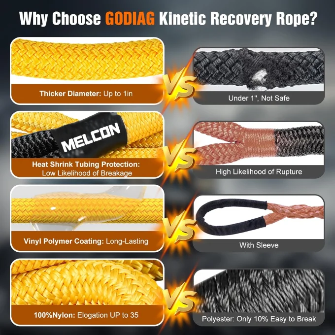 SUVUTVATVPower recovery towing rope for trucks, cars, and tractors (28mm9m rope (yellow)+2 soft hooks)