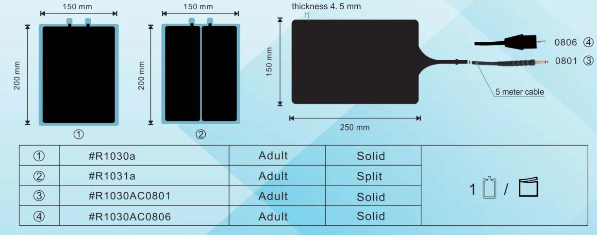 CE Reusable Medical  (ESU) Grounding/Return Electrosurgical Pad