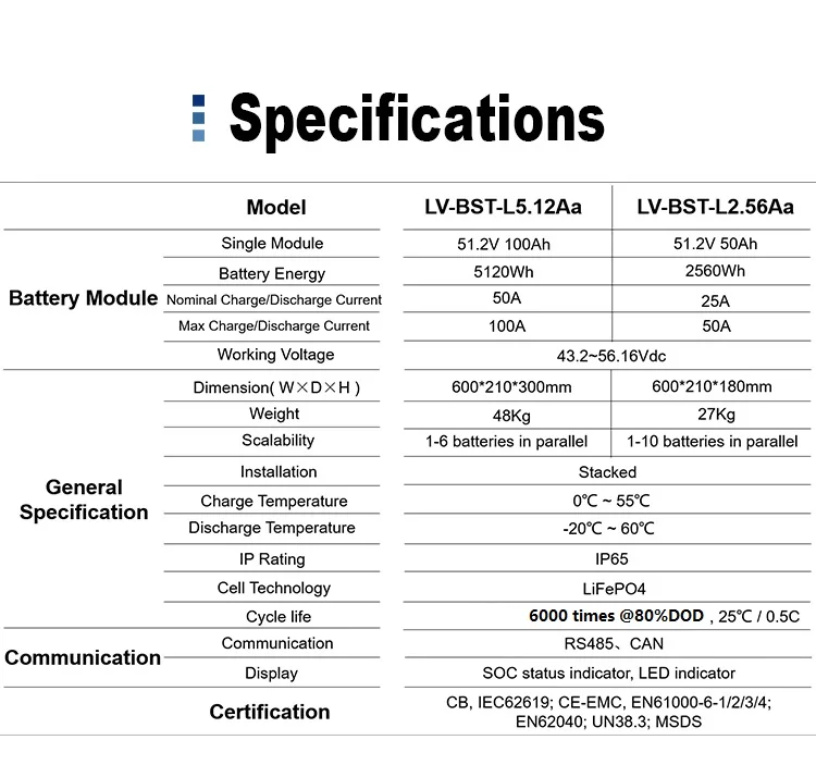 OEM Design 10kwh 20 Kwh 30kwh 40kwh 50kwh Stackable Wall Mounted Lifepo4 Batteries For Household Energy Storage
