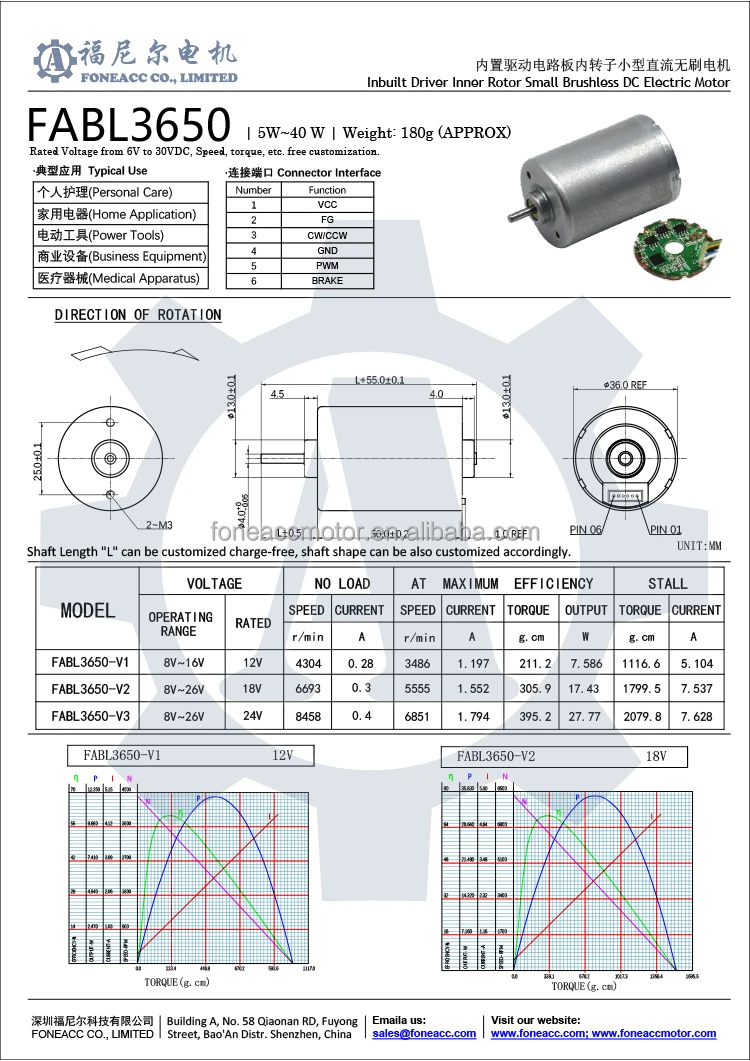 FABL3650-datasheet