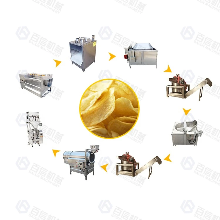 Pringles Sweet Potato Chips Processing Line 500kg Snacks Production Line Machinery