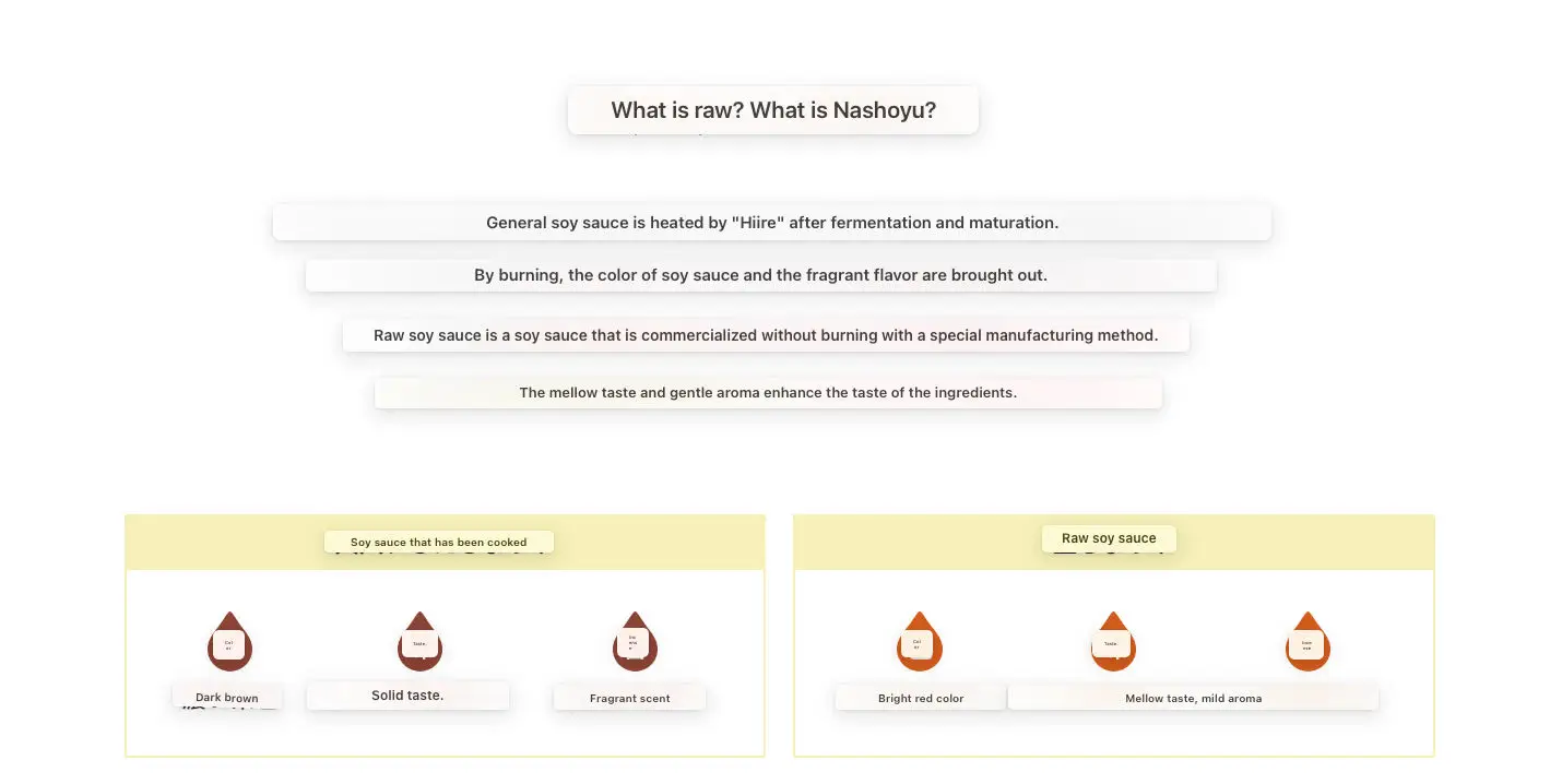 Japanese wholesale delicious liquid cooking food seasoning soy sauce