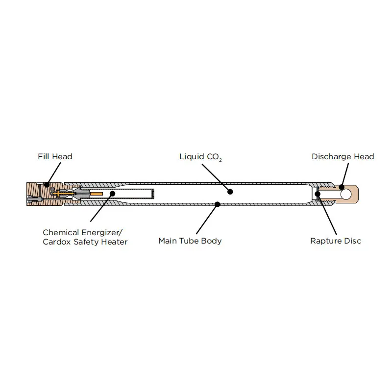 CO2 Blasting Machine & Co2 Stone Breaker & Break Stone Non Explosive Demolition Co2