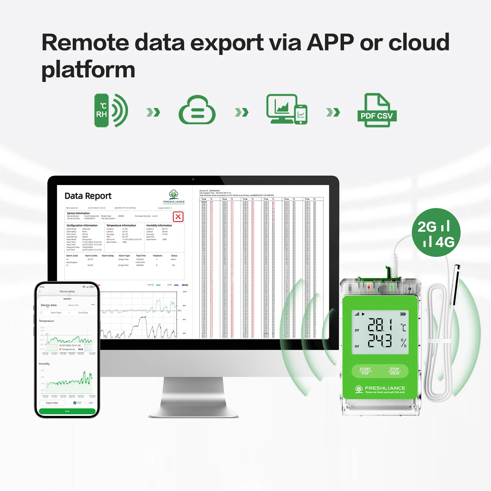 Multi Use Real-time Temperature Positioning Monitor Gps Tracker