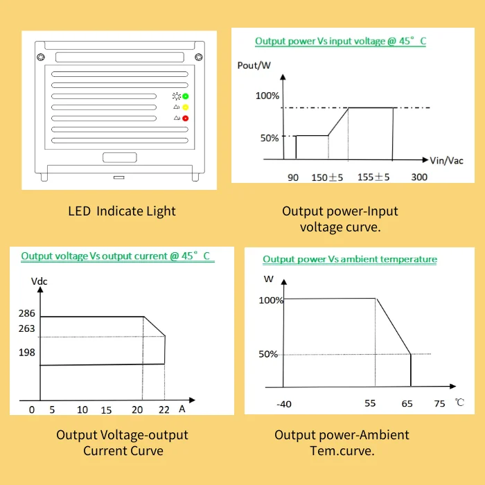 Mean well switching mode power output 110vdc to ac220v 200AS Communication Switching power supply