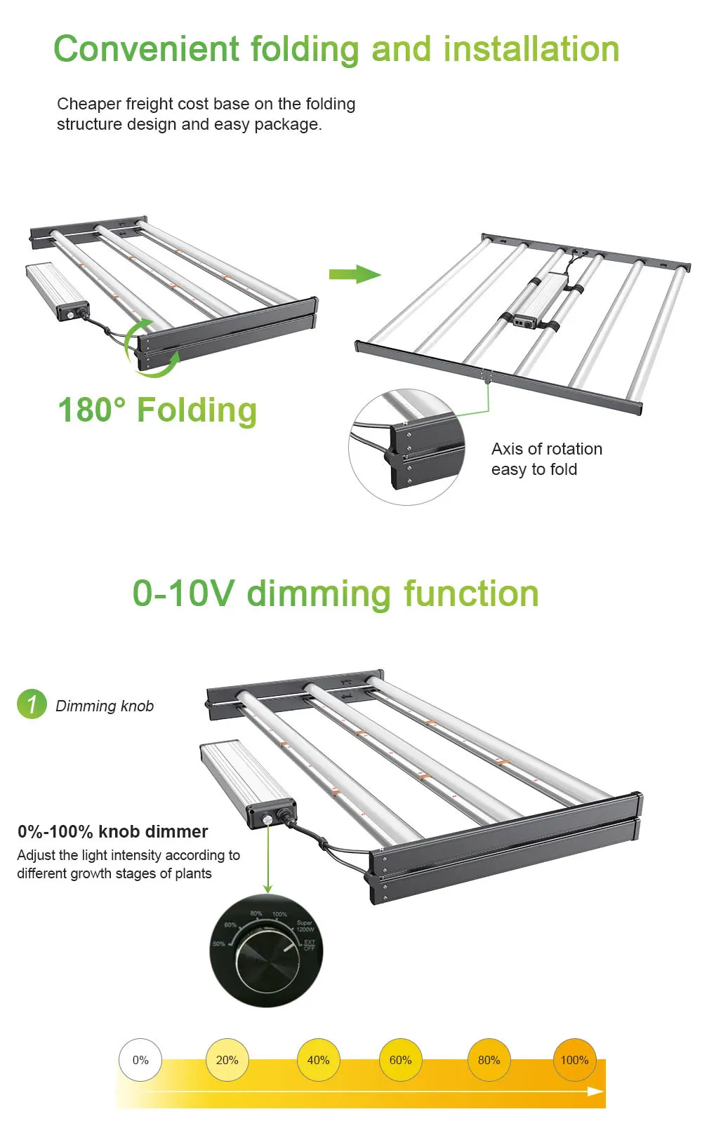 High Efficacy 770W Foldable Full Spectrum Samsung 1989 umol/s Led Grow Lights Bar for Indoor Plants