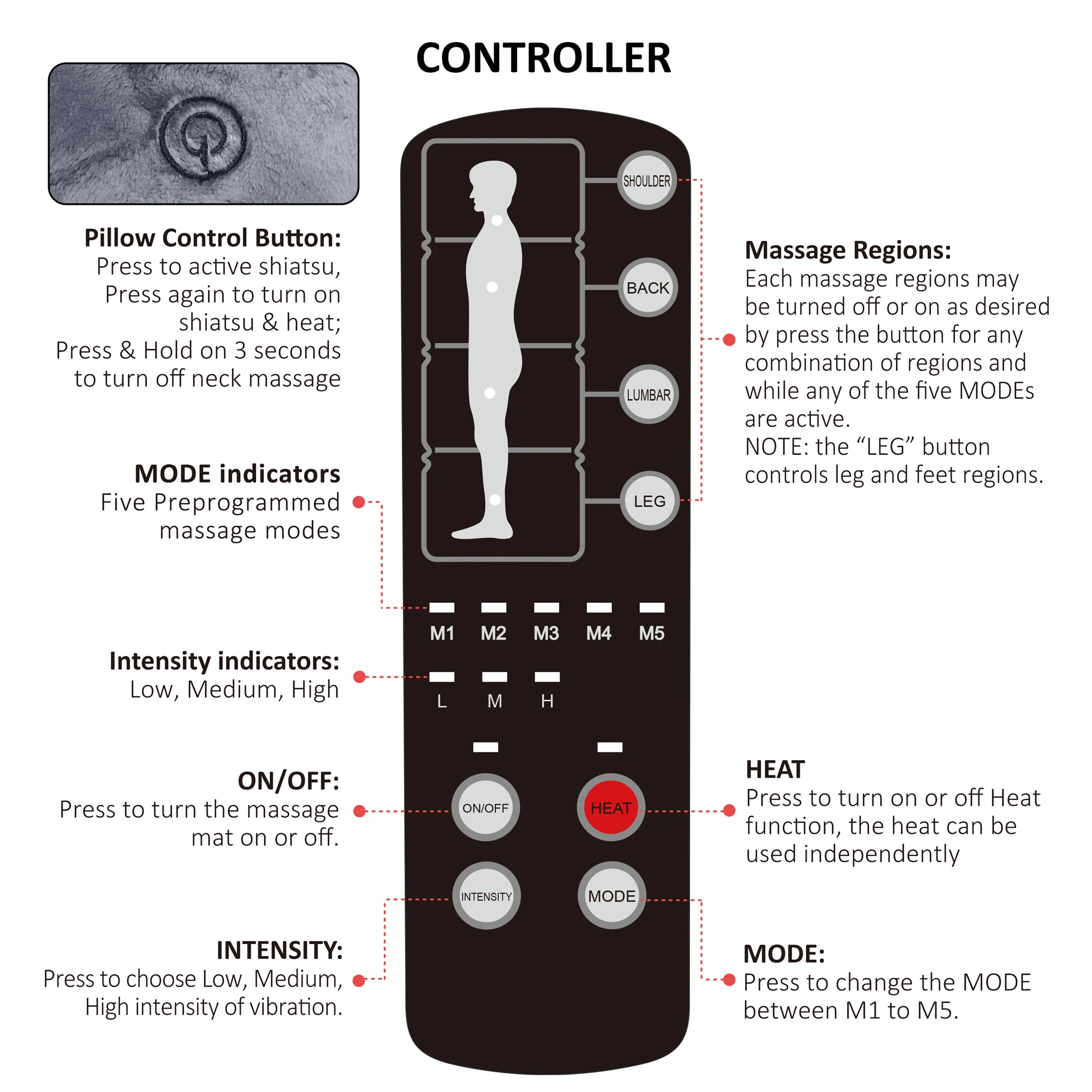Comfier New Coming electric  massage mattress mat topper with shiatsu massage on neck pillow