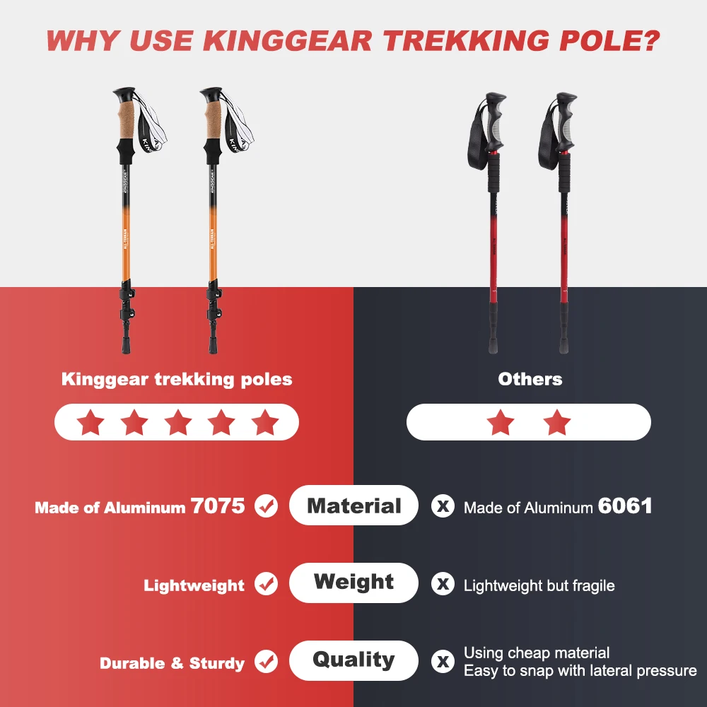 KingGear Adjustable Hiking Poles Lightweight Collapsible Walking Sticks Trekking Poles with Quick Flip Lock