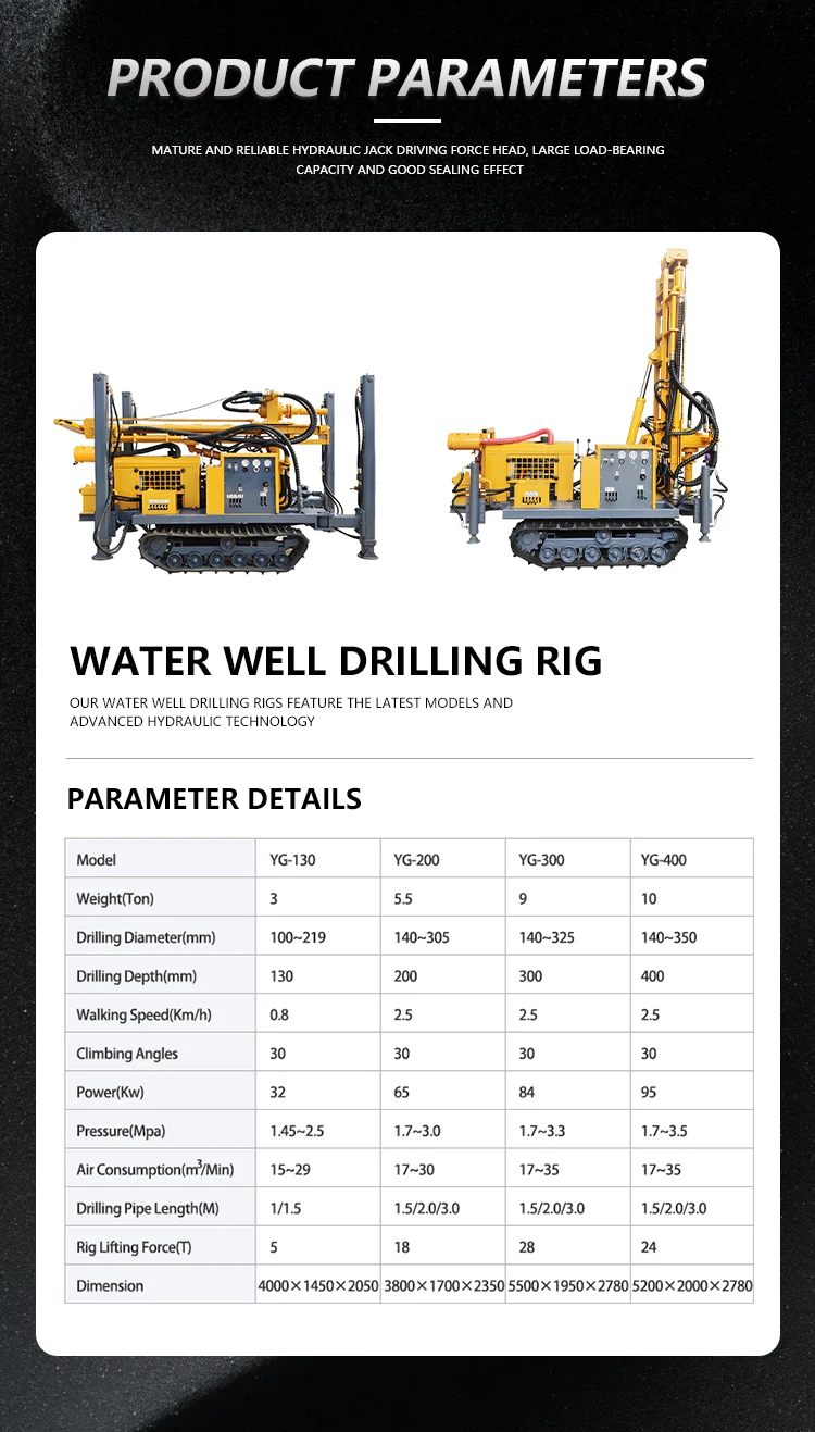 Widely used high-pressure and large-capacity Well Water Drilling Equipment Portable