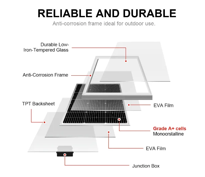 Free Shipping DOKIO US Warehouse 18V 100W Rigid Solar Panel 18V Monocrystalline Silicon Waterproof 12V #DSP-100M Camping/Home/RV