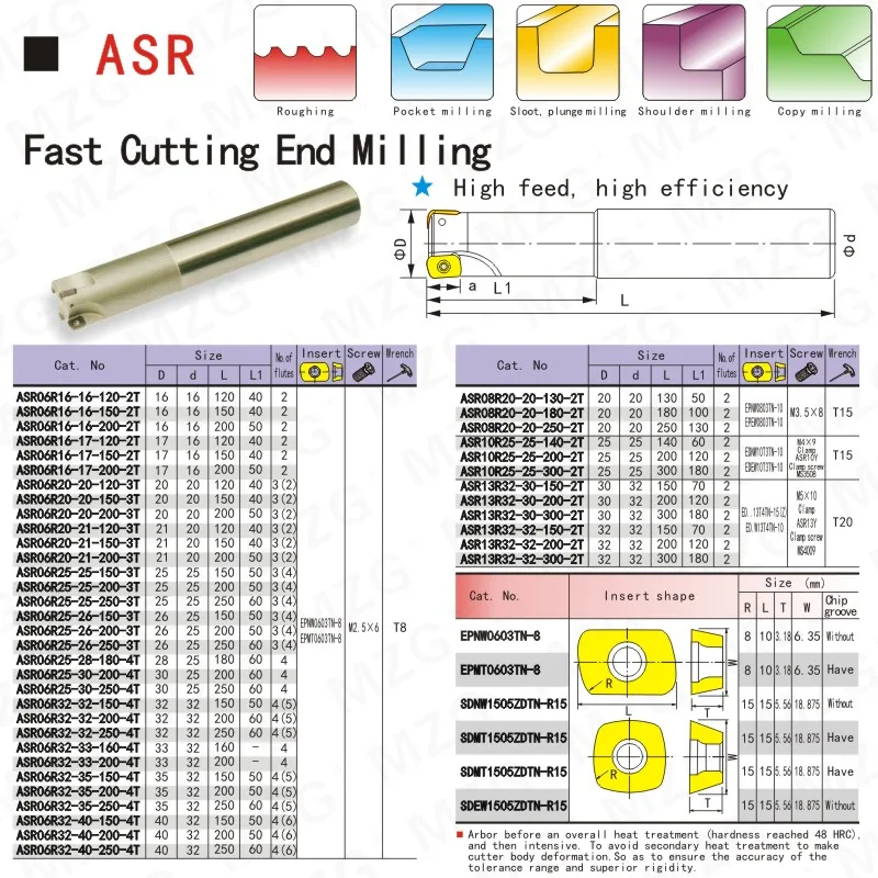 Maifix ASR06R EPNW0603 твердосплавные вставки зажимный держатель для резки быстрой подачи фрезерный станок с ЧПУ