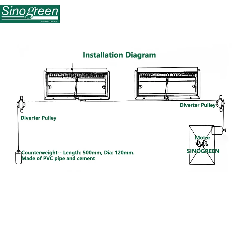 SinoGreen Animal Husbandry Air Inlet White Ventilation Air Inlets for Chicken House