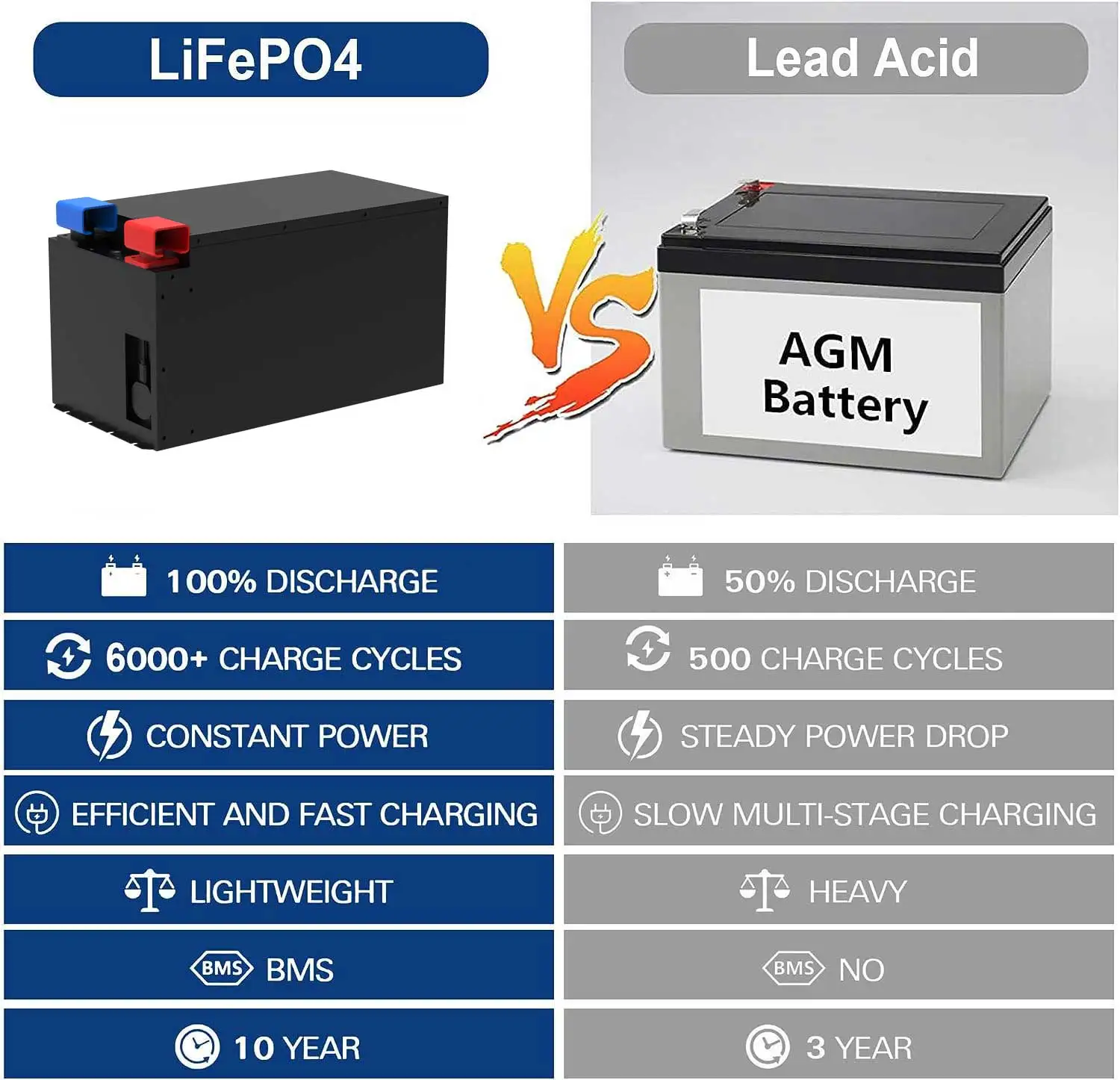 EU Stock Germany LiFePo4 Battery 12v 200 Amp Battery Lifepo4 Battery Pack With BMS