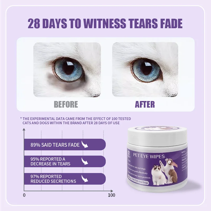 OEM/ODM Pet Cleaning Product Pet Eye Wipes Remove Tears Clean Stain Safe Hygiene Pet Wipes For Cats Dogs