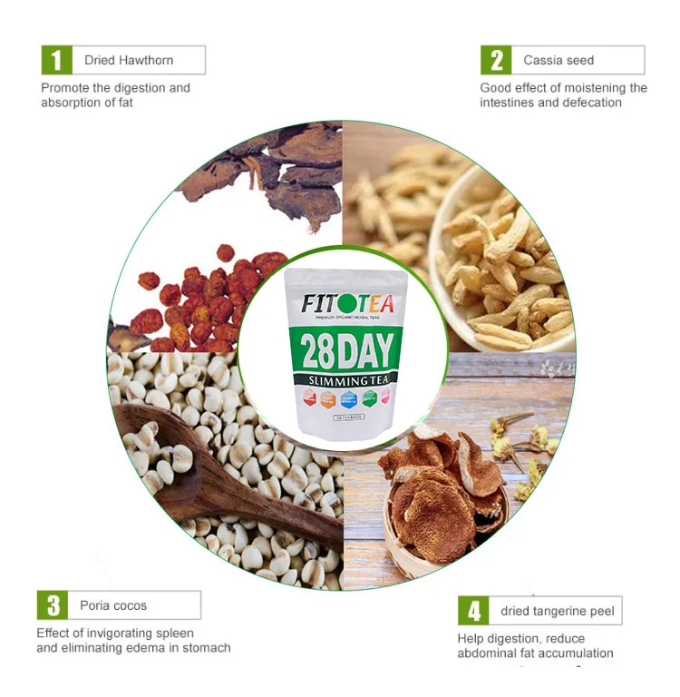 Customized High Quality  Slim Tea