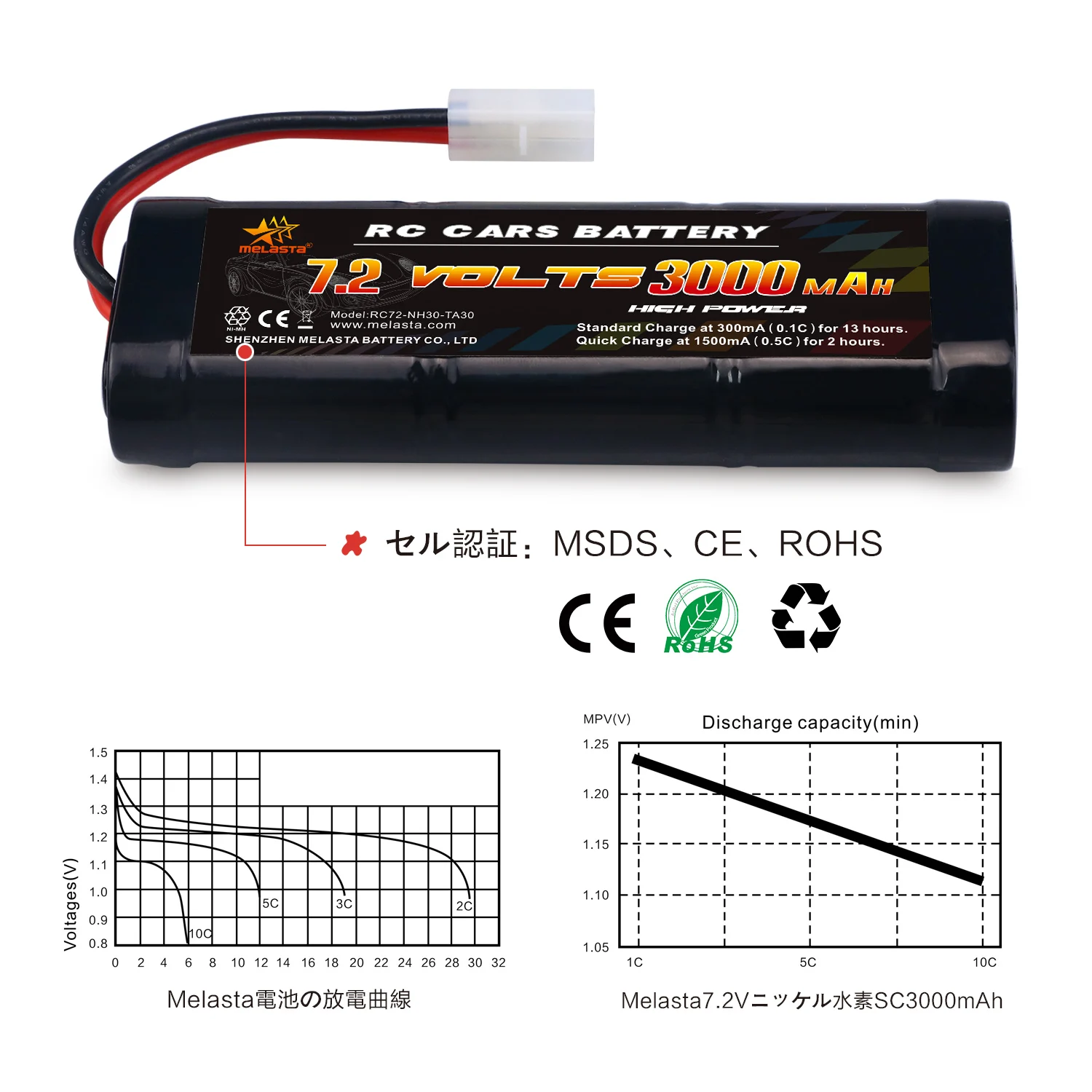 Melasta High Power 6s 7.2v 3000mah Toy Nimh Battery Rc Battery With Tamiya Discharge Connector For Rc Racing Cars Trucks