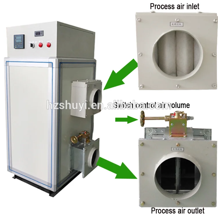 industrial silica gel rotor wheel desiccant dehumidifier