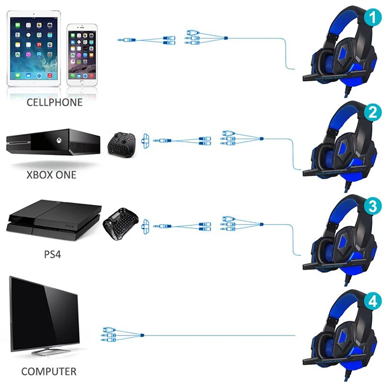 Оптовая продажа 3 5 мм динамик клавиатура Ps4 Беспроводная игровая гарнитура наушники Игровые с