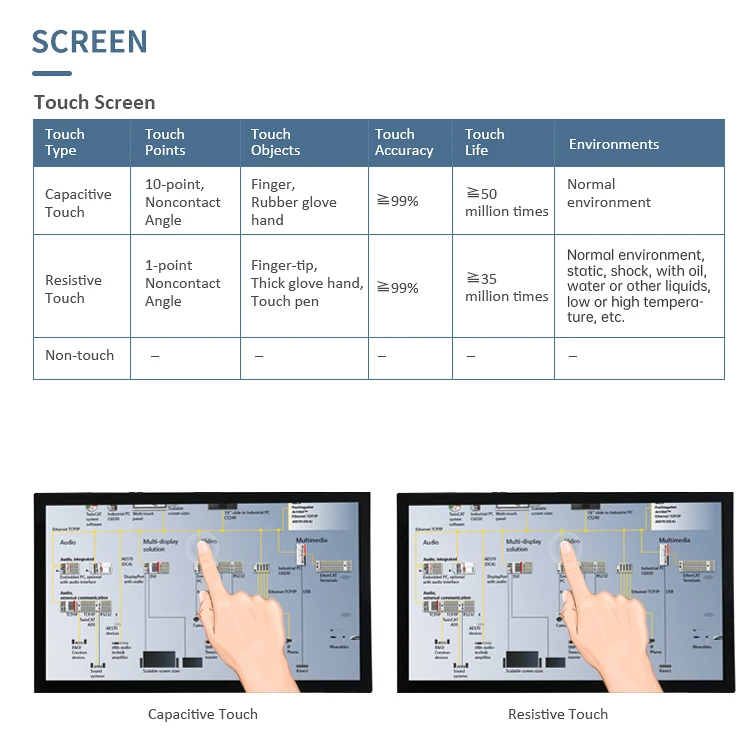 55 inch HDMI Monitor Capacitive Touch Screen Monitor Industrial CapacitiveTFT LCD screen HD-MI VGA Display Touch Screen Monitor