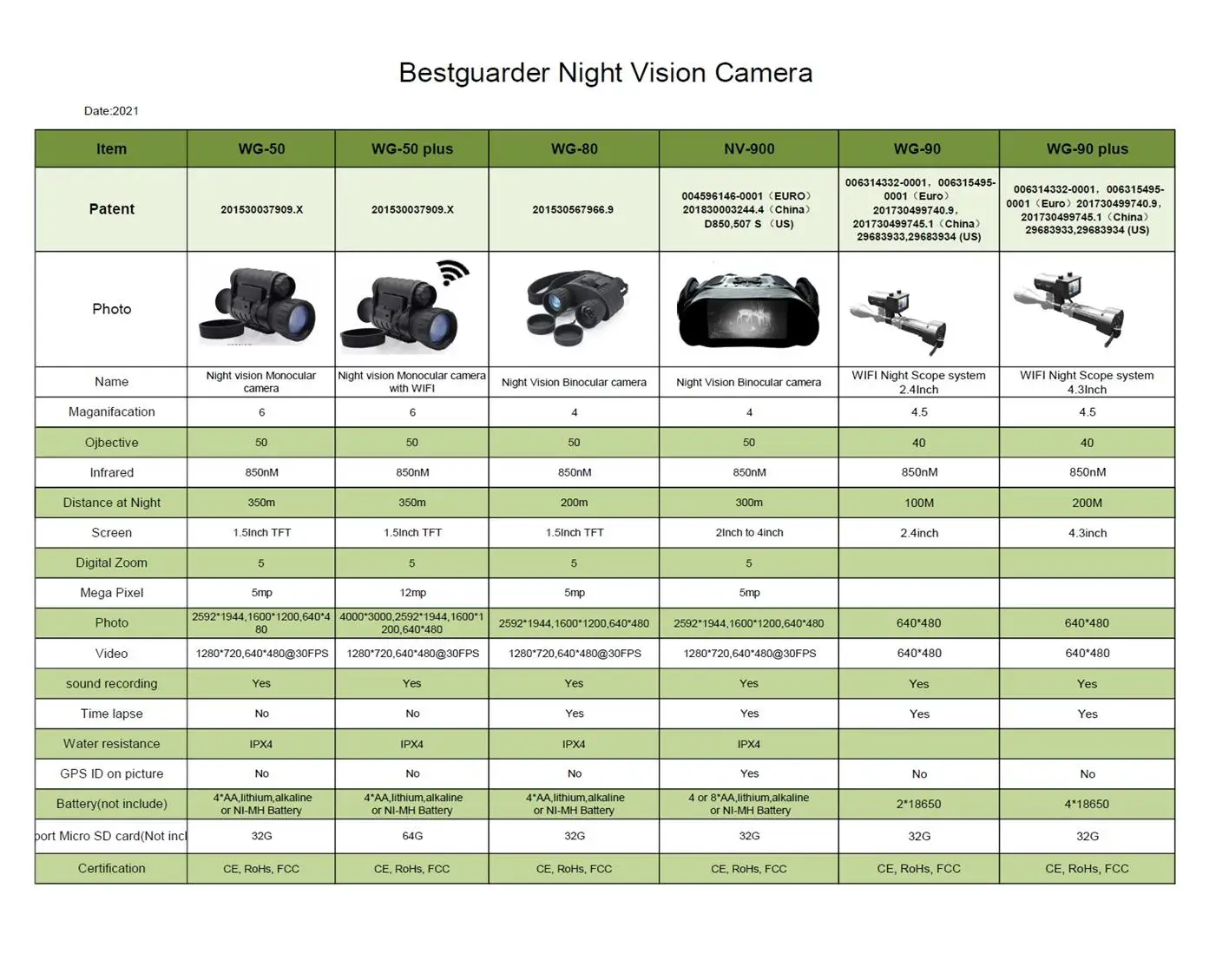 Night vision camera outdoor