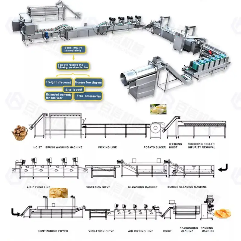 Baixin 30-1000kg/H Commercial Automatic Potato Chips Making Frying Machine French Fries Potato Chips Production Line Price