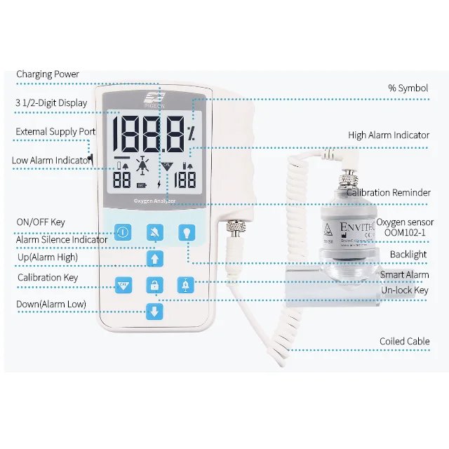 Original Portable Hospital Equipment Gas Machine medical Oxygen Analyzer For Medical Use