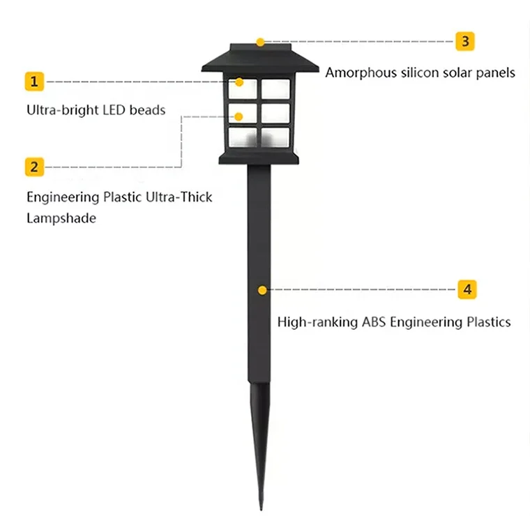 LED Solar Powered  Waterproof Outdoor Courtyard Landscape Park Garden Lawn Lamp Solar Pathway Light