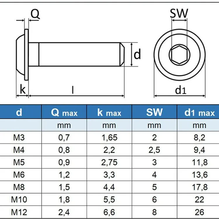 ISO7380.2 M3 M4 M5 M6 M8 M12 Steel black oxide 8.8 grade button head flange hex socket cap screw with washer