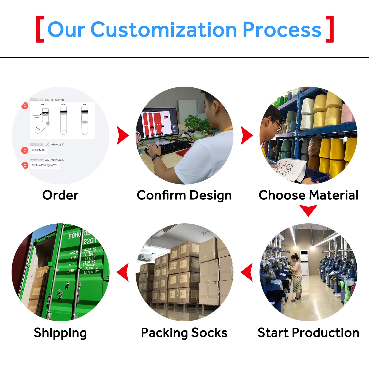 Wholesale White Blank Custom Crew 360 Digital Logo Sublimation Blank Socks 3D Printing Sublimation Socks