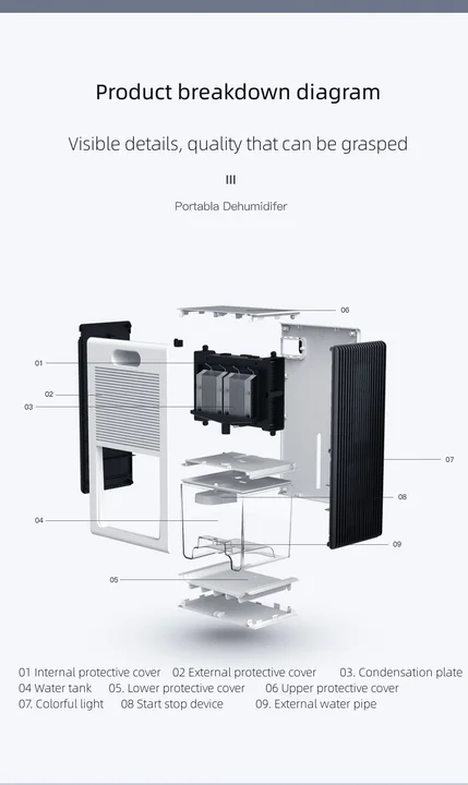 LED Multi-function Indoor Removeable Smart Indoor Moveable Air Dehumidifier