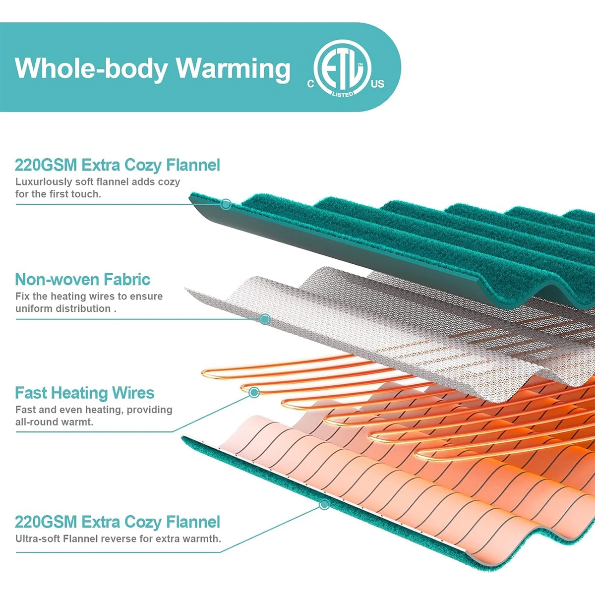 110V ETL approval Flannel fleece Electric heated throw blanket