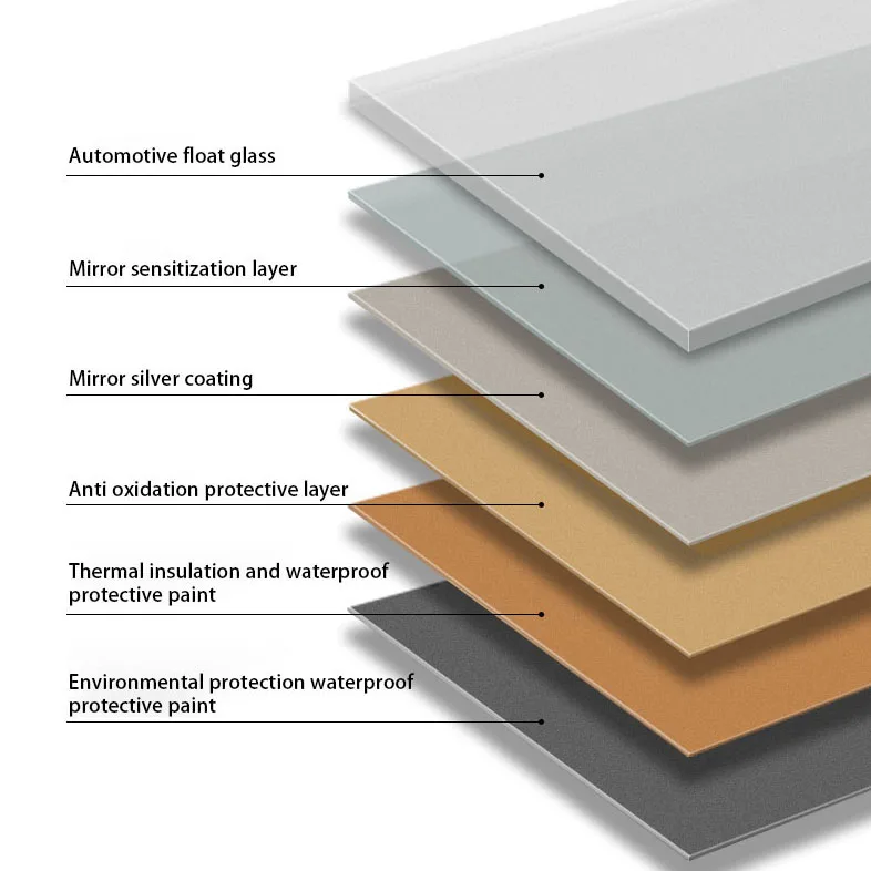 Wall Mounted led Salon Mirror Light Smart Mirror Rectangle Defogger Dressing Wholesale Full Length Mirror Led