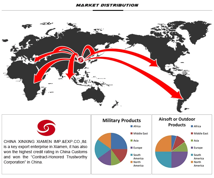 5 market distribution
