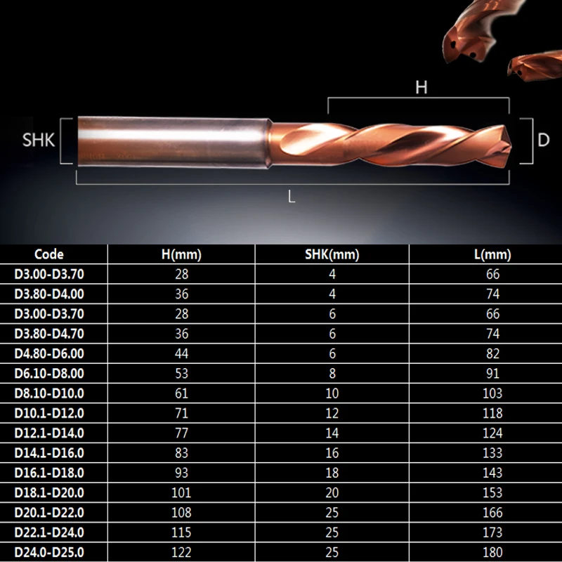 Производитель Wintool 5D твердосплавное сверло cnc токарный инструмент для сверления металла