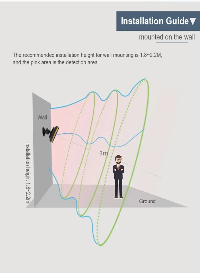 ZigBee human presence sensor  and microwave sensor alarm