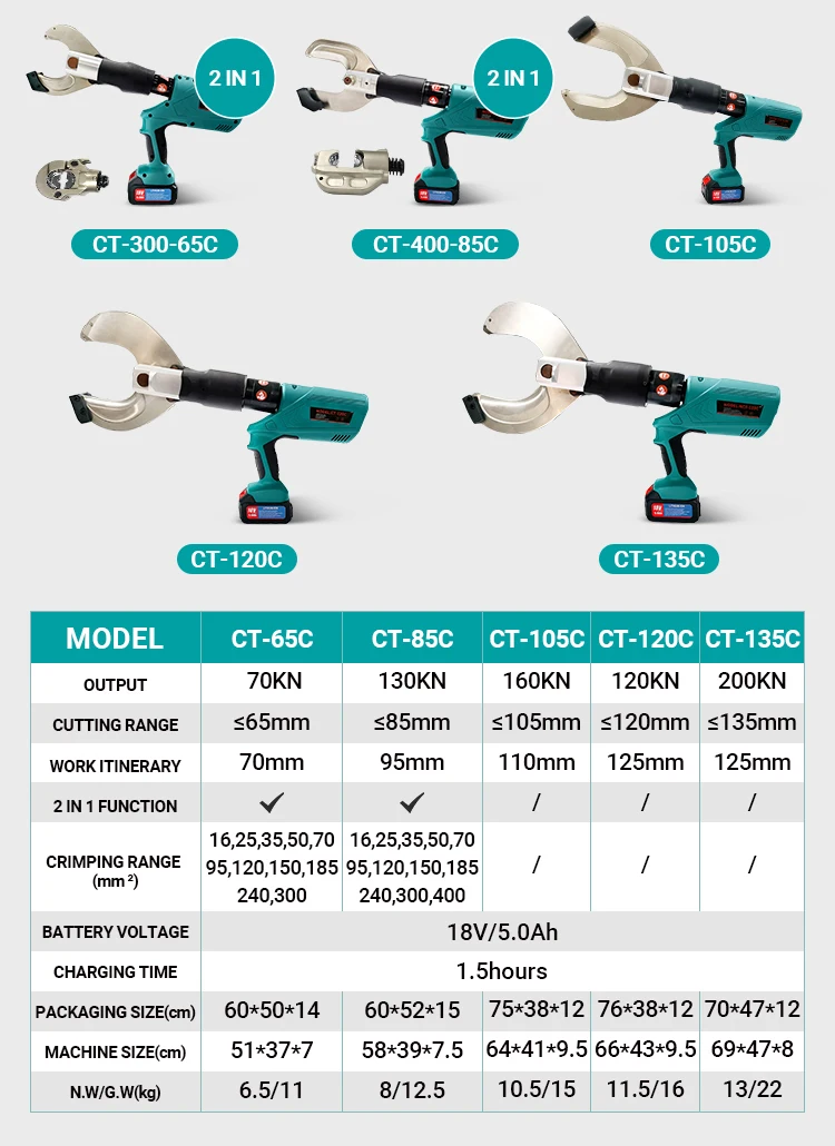 ODETOOLS Automatic Crimping Tools CT-400 Hydraulic Hose Crimping Tool Cable Cutter