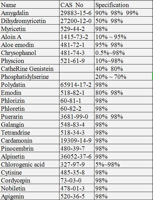 Myrobalan Extract Powder/Terminalia Chebula Powder/ Terminalia Chebula