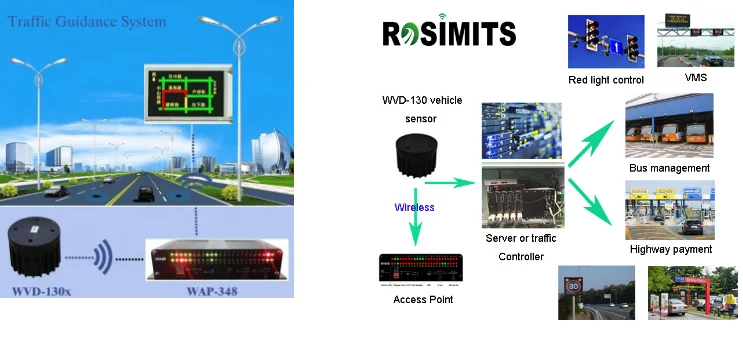 Smart traffic counter wireless vehicle magnetometer replace inductive loop detector at road traffic system