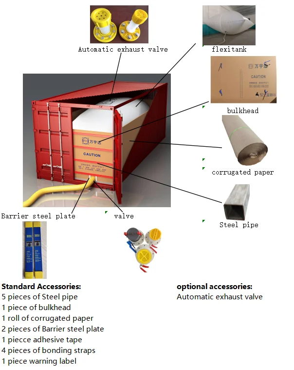 Food Grade Bulk Liquid 20FT Container Flexibags Flexitank 24KL For Liquid Transportation
