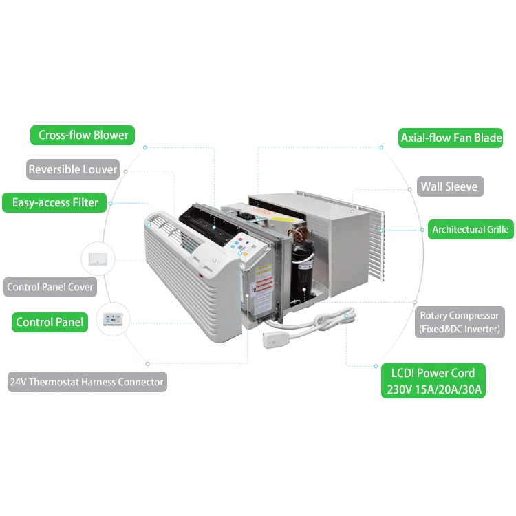 Bestcold Ptac Packaged Terminal Air Conditioner Ptac Grille Ac Ptac Heating And Cooling Units
