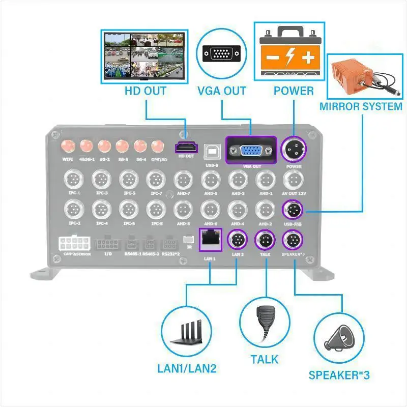 CCENTEN HD Car DVR 16 Channel GPS 4G 5G WiFi AI Mobile MDVR CCTV Truck Mdvr Cmsv7 Real-time tracking nvr system