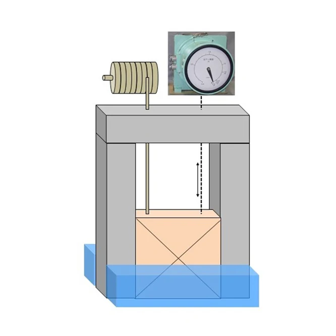 Water valve position indicator with excellent stability and security