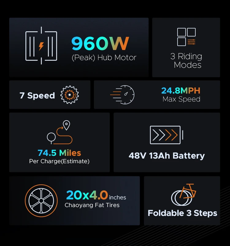 EP-2 Pro combo  120 km Range Max Speed 45 km/h Front Suspension Foldable E-bike  electric bike EU/US/UK warehouse ENGWE
