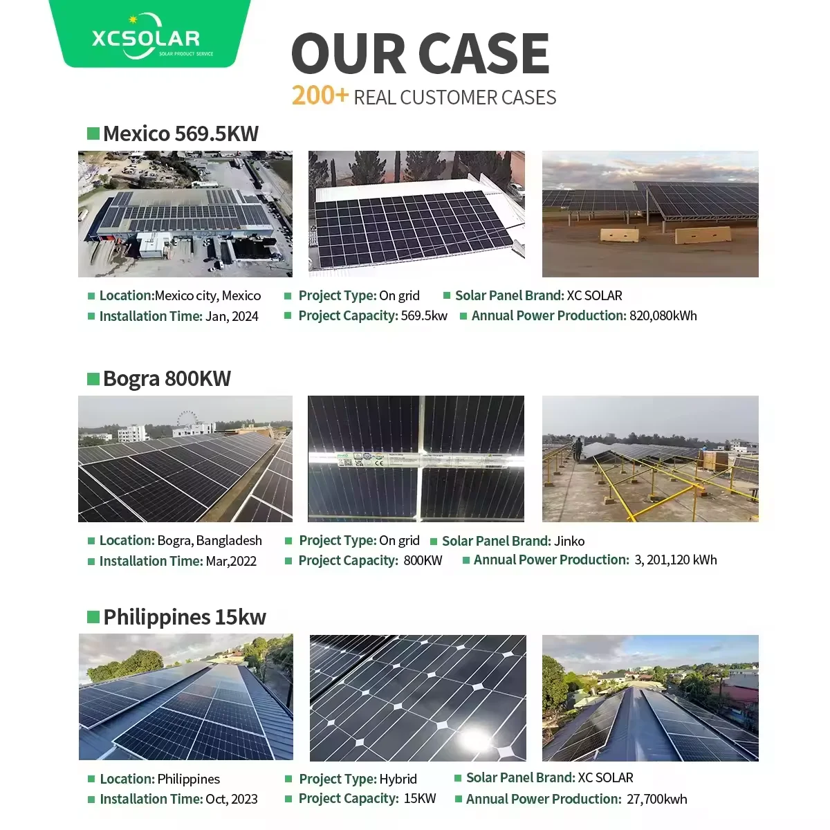 24 hour uninterruptible power supply Hybrid solar System Kit 5kw 8kw 10kw 12kw 15kw solar Energy System With solar Panel