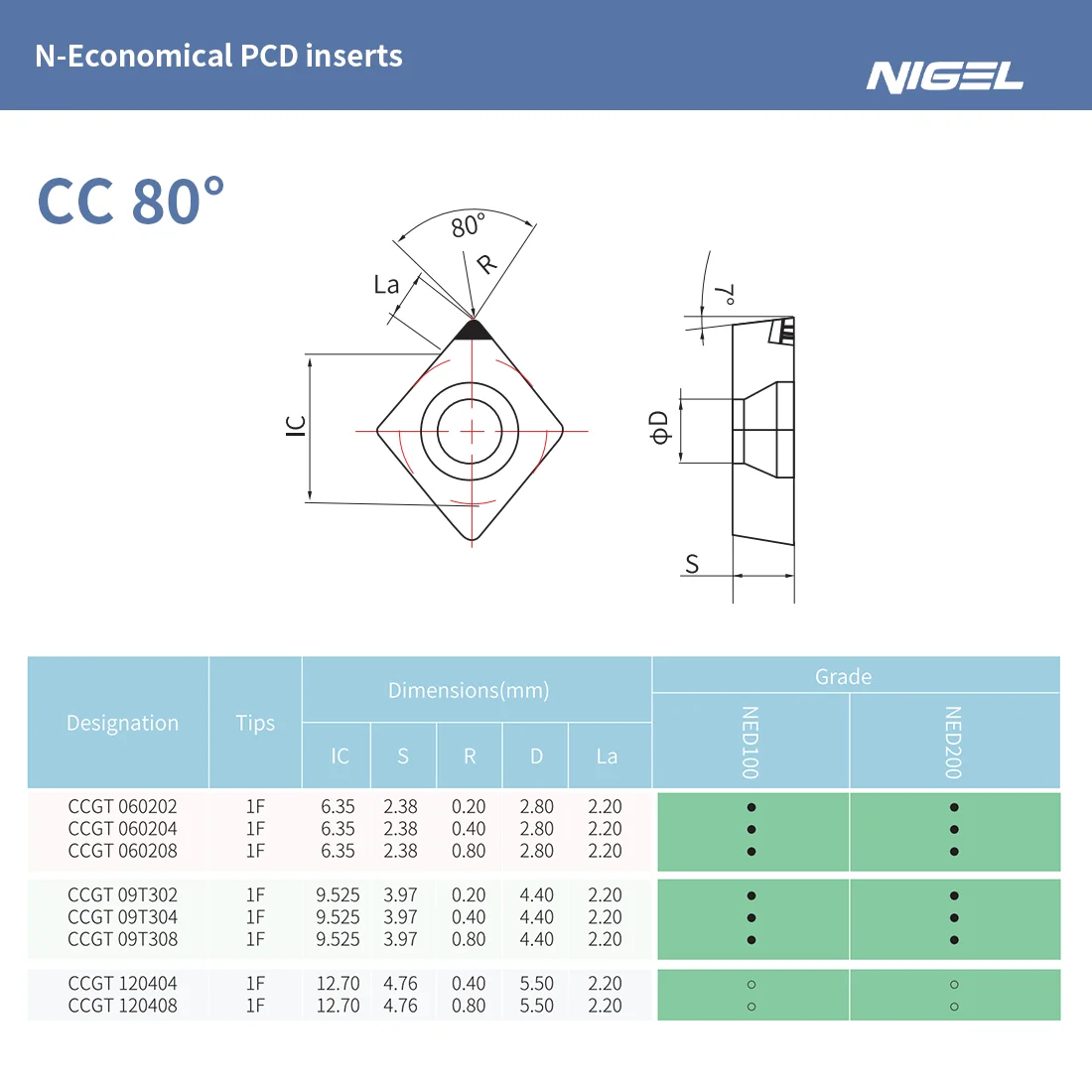 Nigel Economical CNC Lathe Blade CCGT060208 CBN PCD Inserts Customized OEM/ODM Turning Tools for CNC Machine Tools