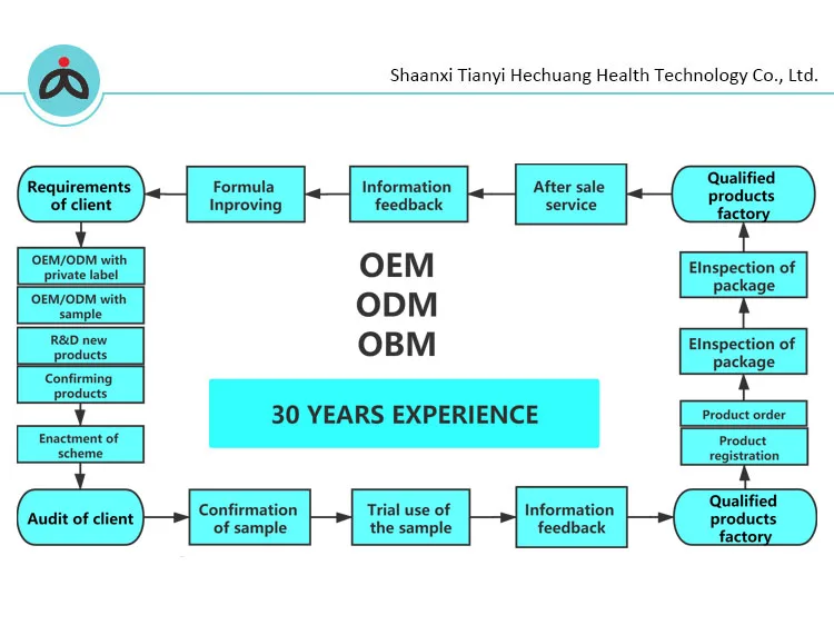 Wholesale Strawberry Flavour Powder 40-60mesh Freeze Dried Strawberry Powder