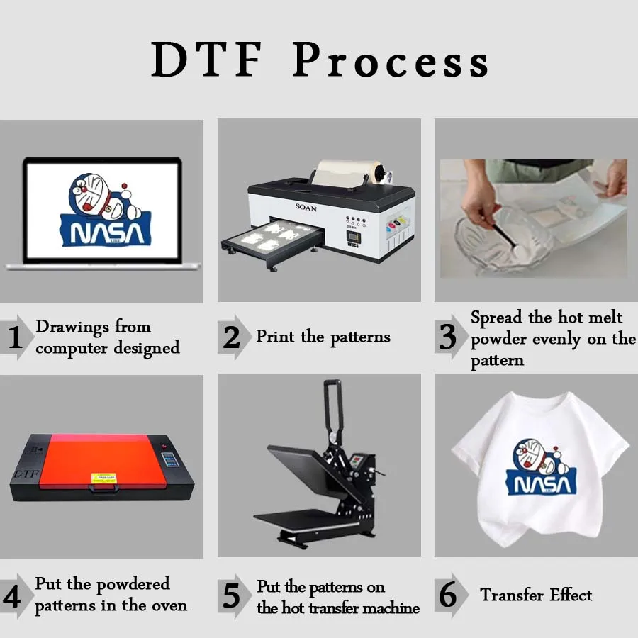 Soan хорошая цена принтер DTF 12 дюймов 30 см R1390 L1800 Dtf печатная машина для футболок A3